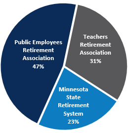 Combined Funds Participating Plans Chart as of June 30 2026